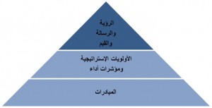 vision-diagram