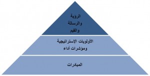 vision-diagram