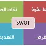 أسلوب سوات Swot