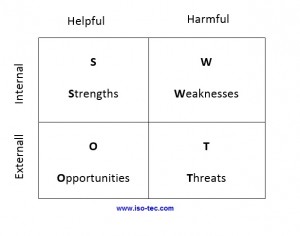 swot