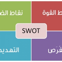 أسلوب سوات SWOT analysis