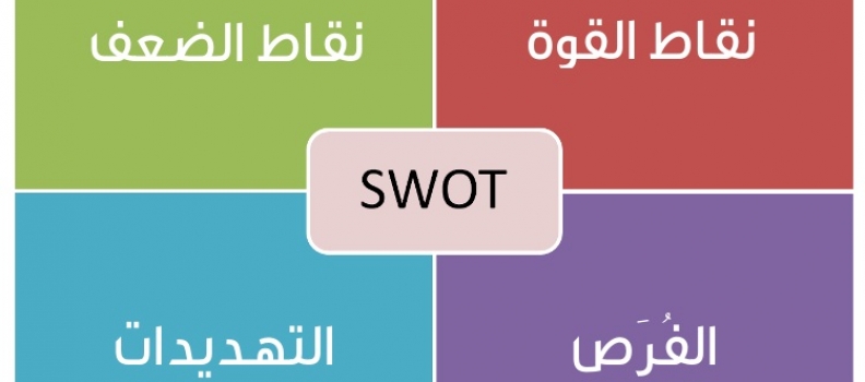 أسلوب سوات SWOT analysis